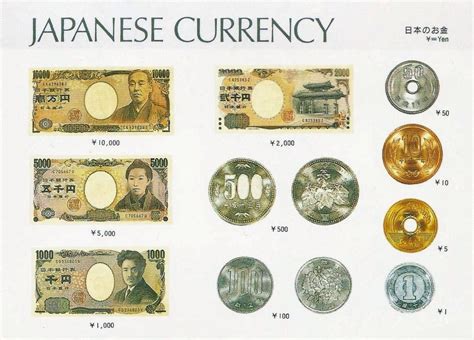 300ドル 日本円: 通貨の変換と文化的な価値観